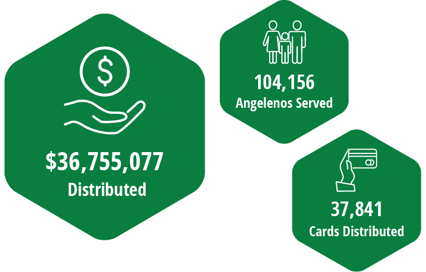 Angeleno-Card-Stats