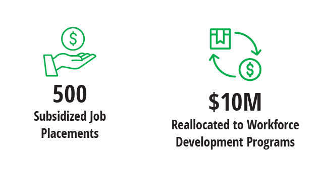 MFLA-2020-College-Promise-Works