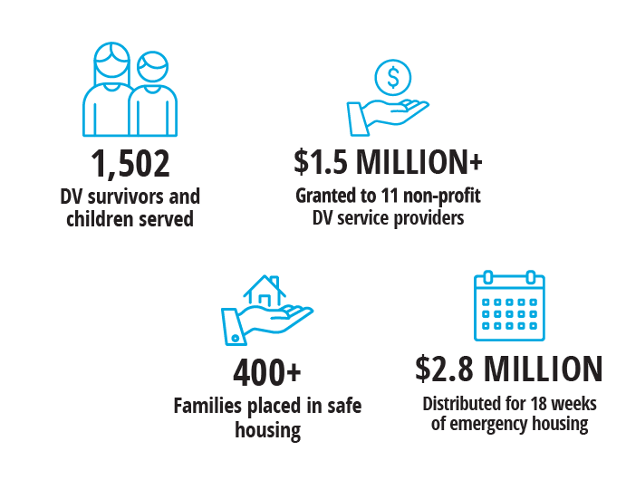 MFLA-2020-Project-Safe-Haven