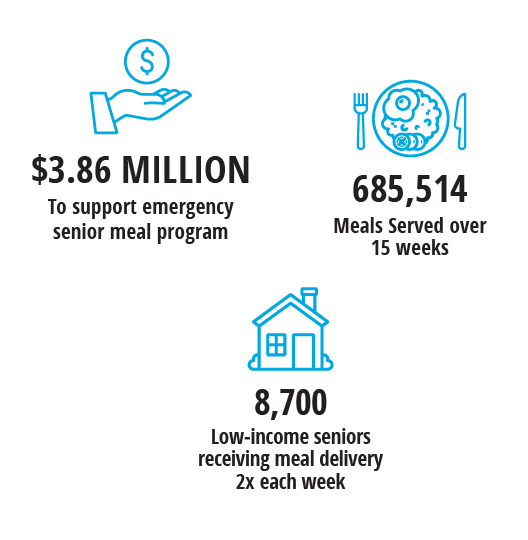 MFLA-2020-Senior-Meals