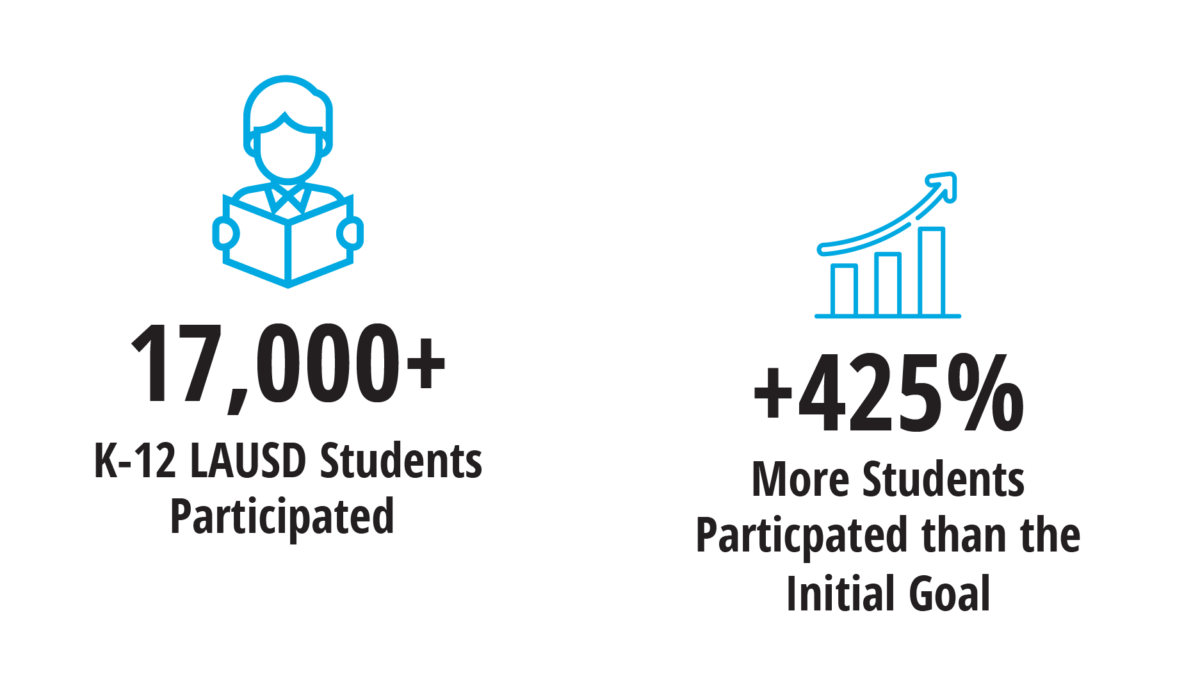 Summer-of-STEM-stats