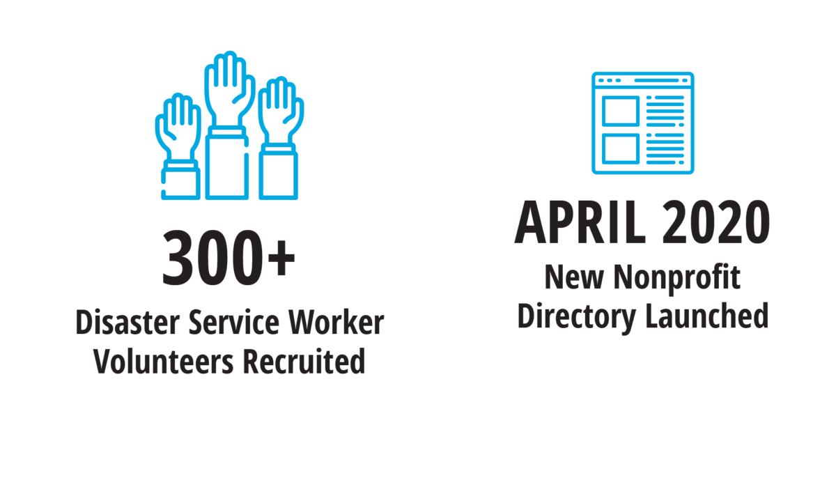 VolunteerLA-stats