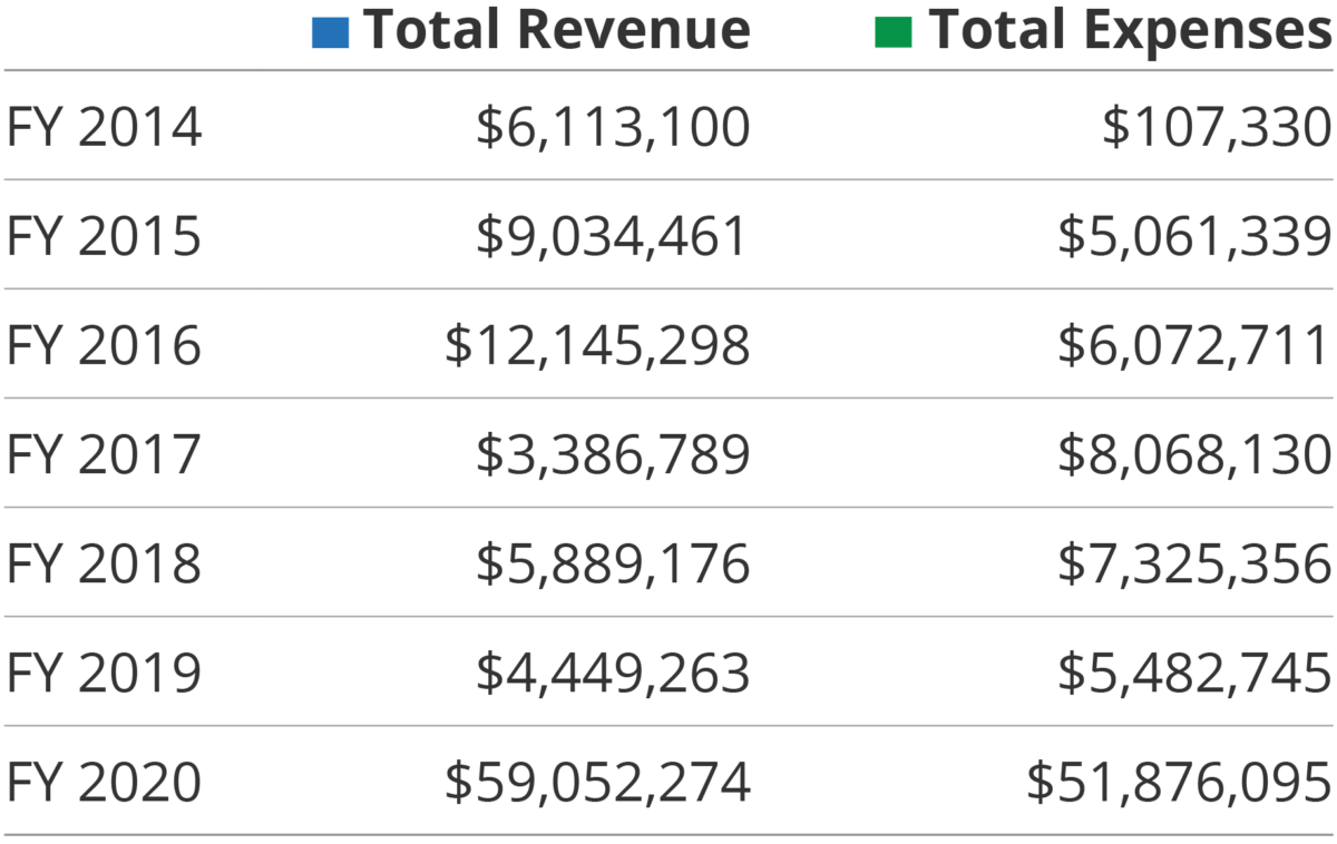 MFLA-2020-financial-descriptions-V2_revenue-vs-expenses-details