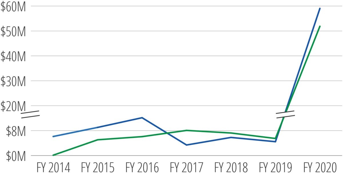 charts-2020-20210329_revenue-vs-expenses-chart
