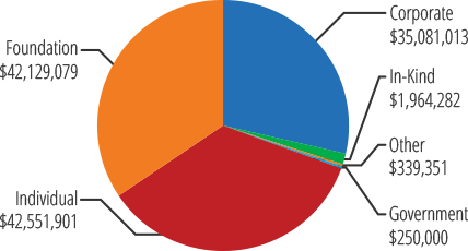 contributions-by-type