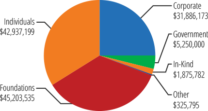 mfla-ar-2022-financials-contributes-type