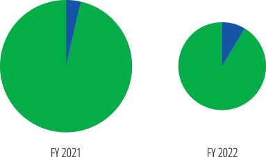 mfla-ar-2022-financials-programs-operations